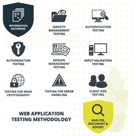 A graphic displaying the web application testing methodology with DigitalXRaid