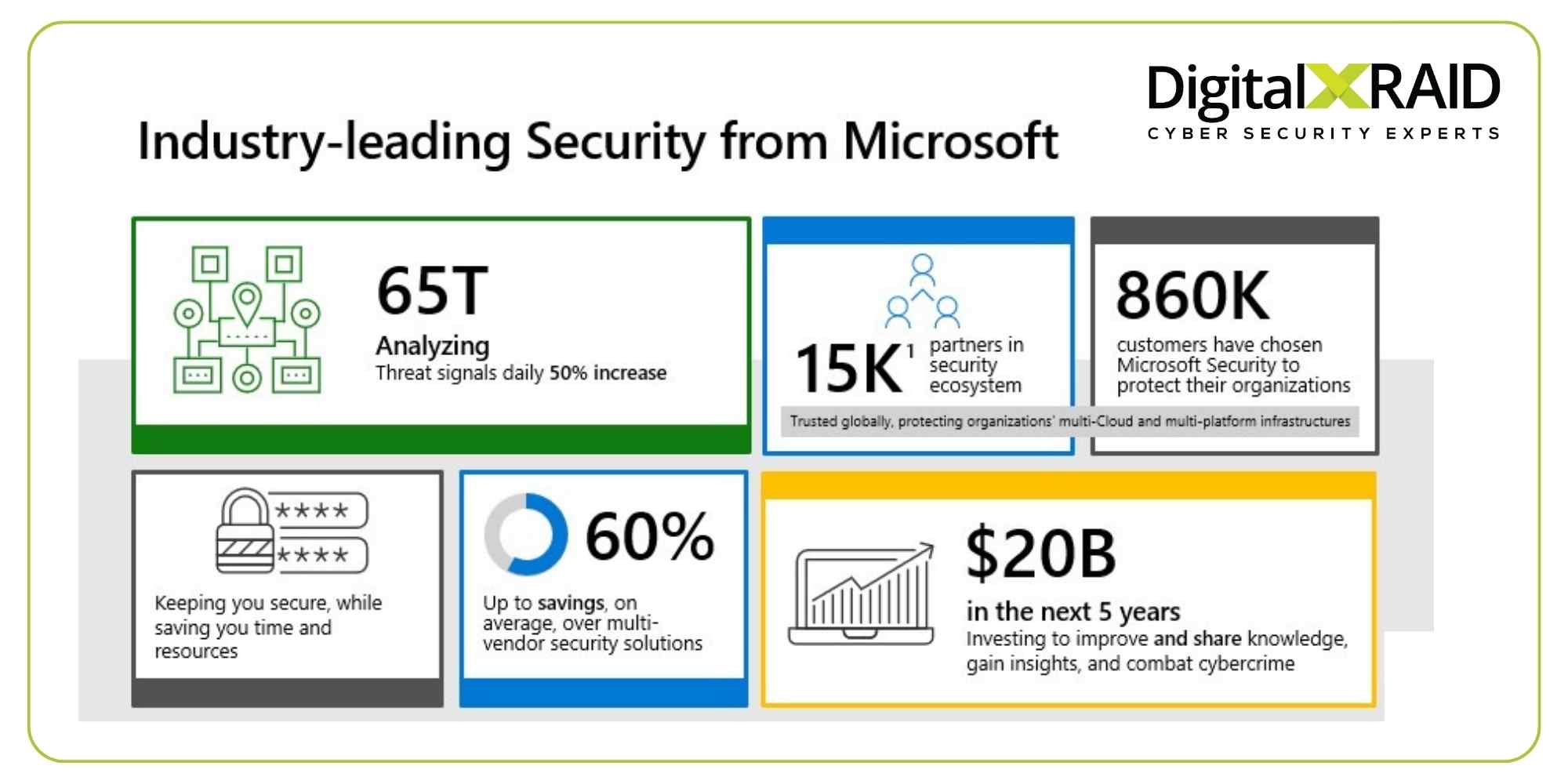 DigitalXRAID Industry leading security from Microsoft