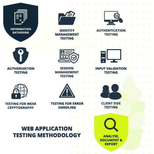 web application penetration testing - DigitalXRAID cybersecurity experts