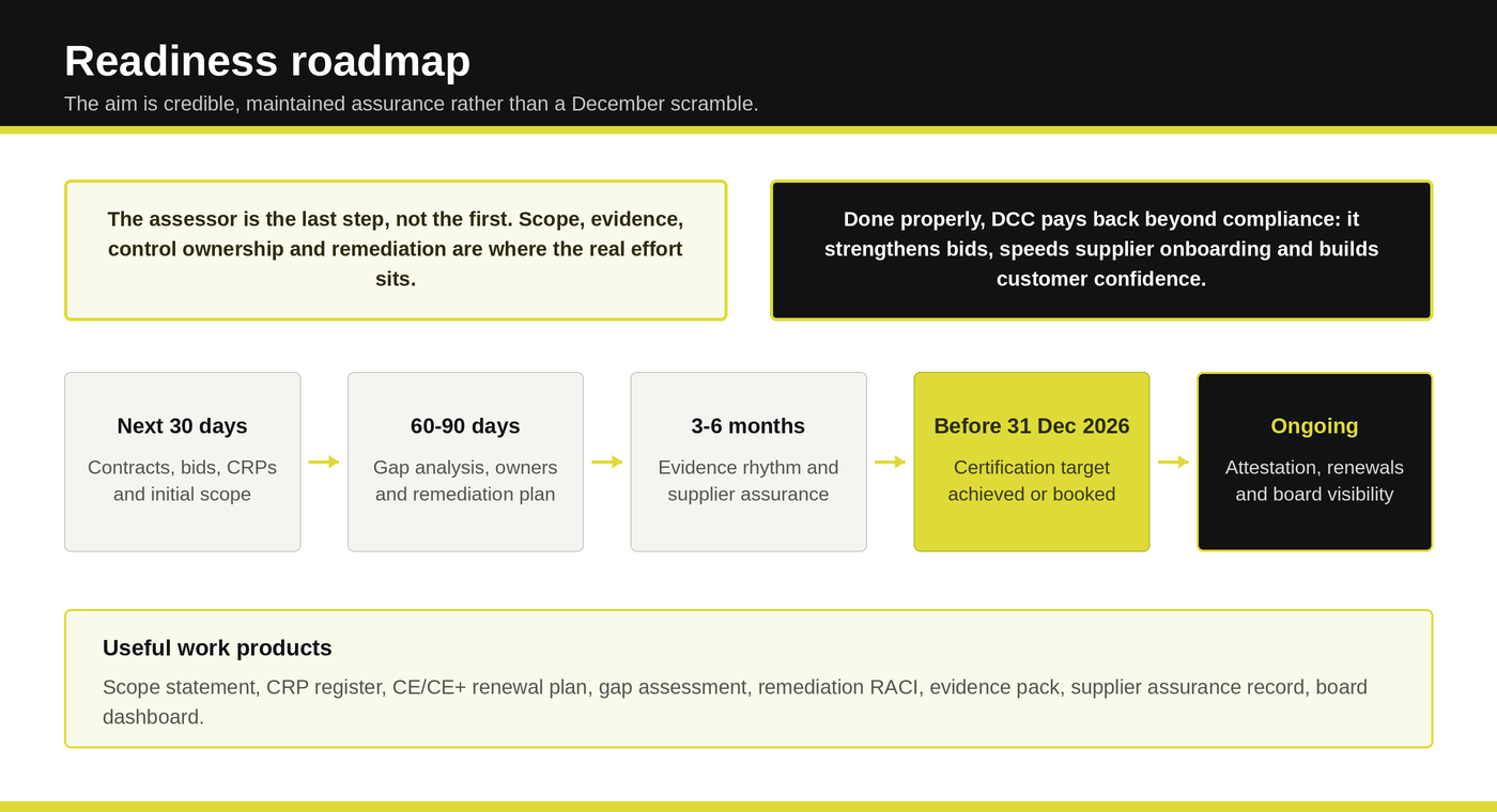 dcc defence cyber certification UK MoD