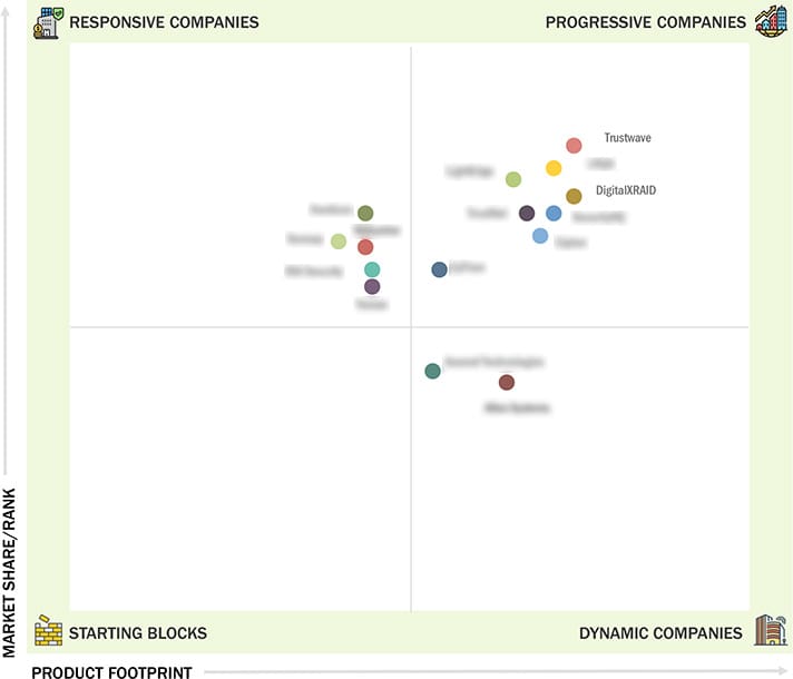 DigitalXRAID Named a Progressive Company by MarketsandMarkets 1 MarketsandMarkets 360 Quadrant - Managed Security Services - DigitalXRAID listed as a Progressive Company
